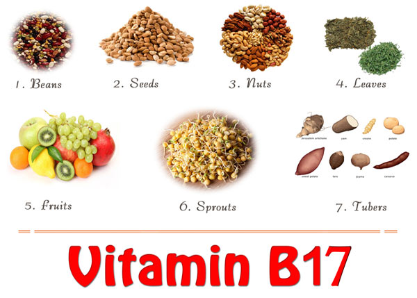 B-vitaminok és rák
