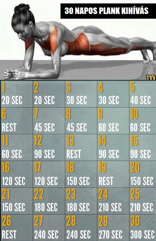 30 napos plank kihívás30 napos plank kihívás